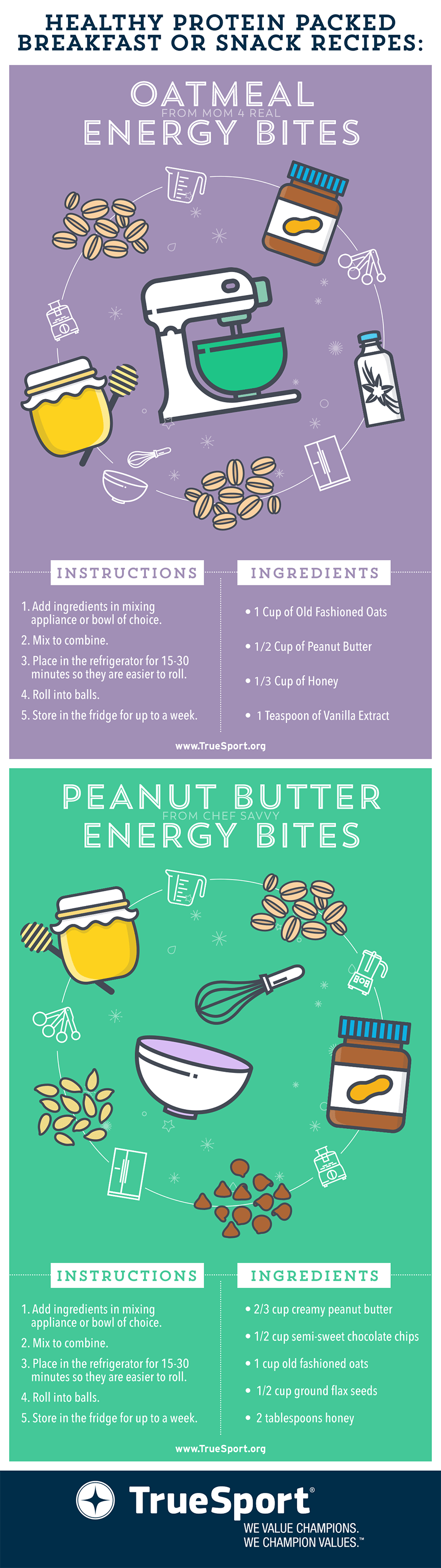 Getting Enough Protein w/o Meat?