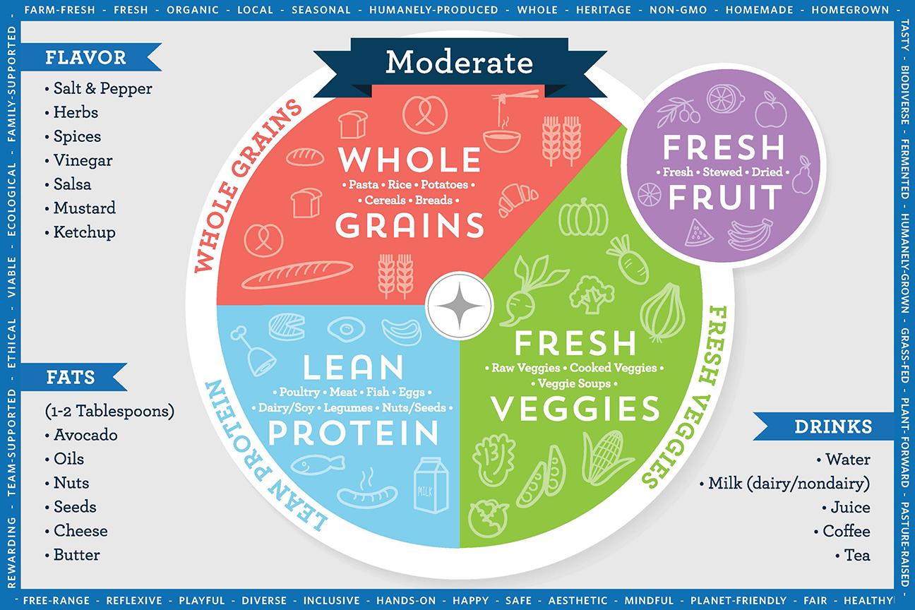 athlete plate of what to eat and how much