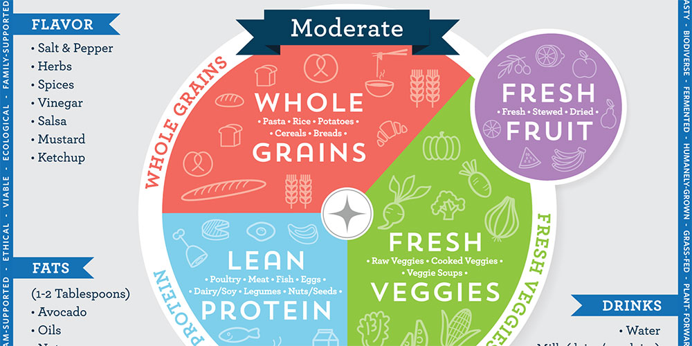 Athlete Plate top of infographic.