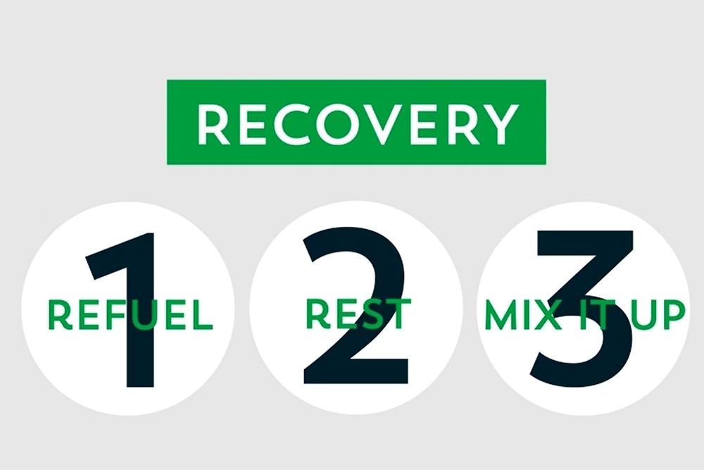 Recoery is refuel, rest, and mix it up.