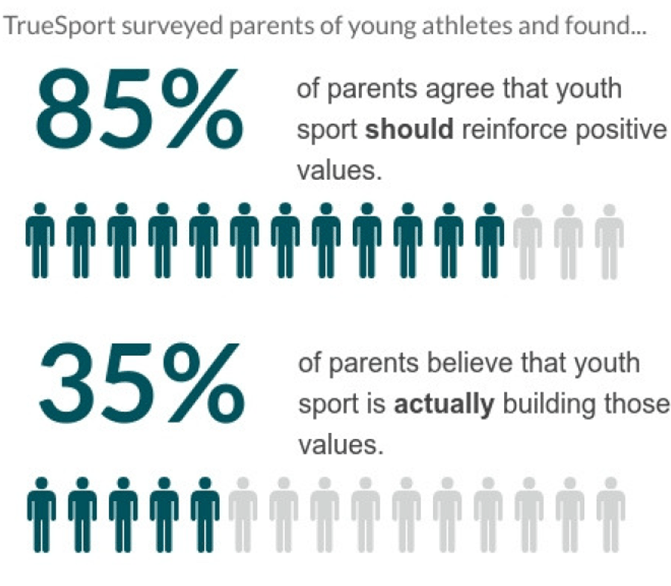 survey data with people graphics to show percentages