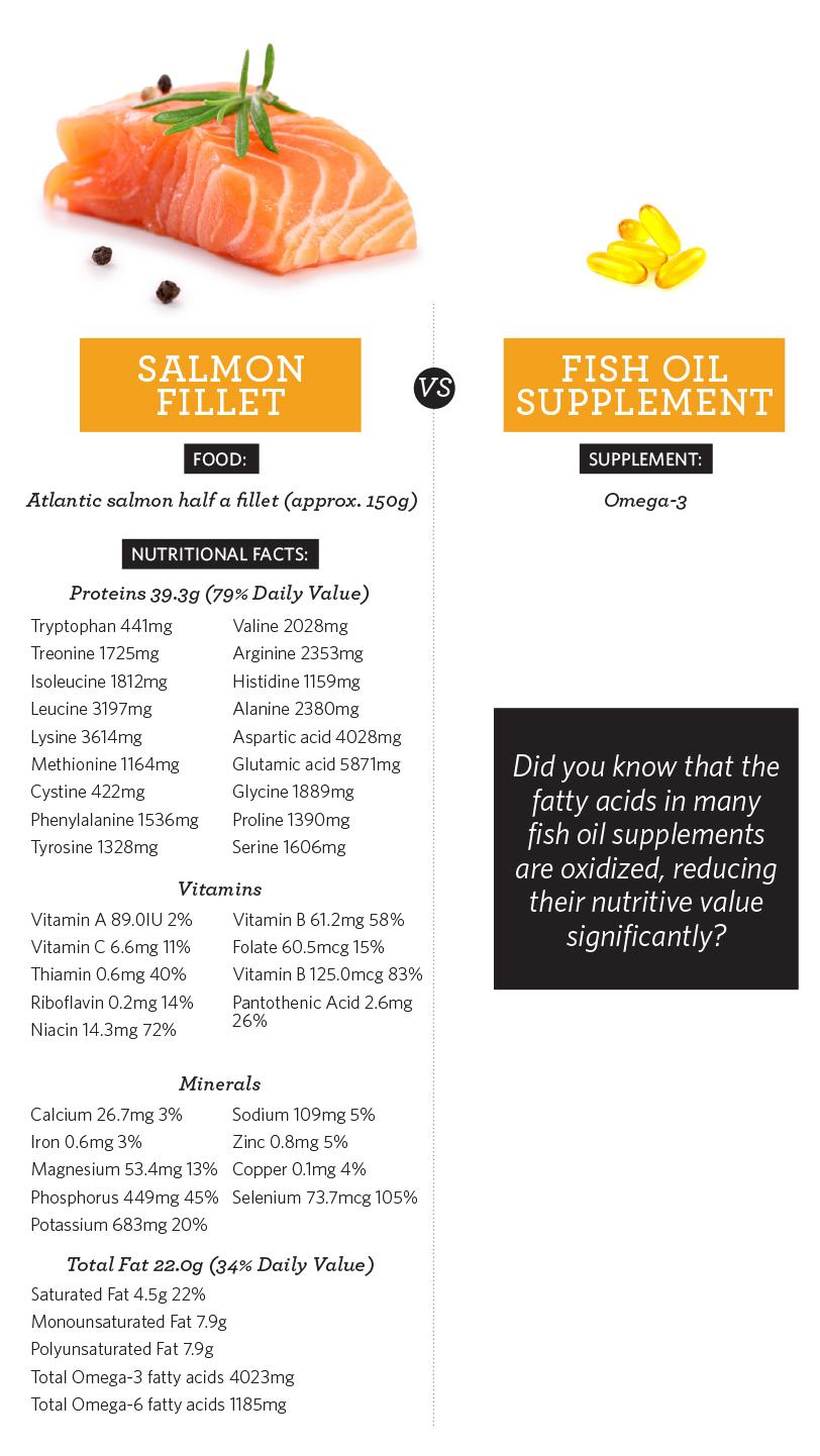 Supplement Series: Do I Need to Use Supplements?